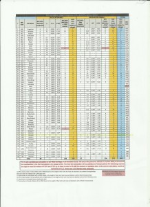 Pre-Calculation of Swimming Slots for Rio 2016